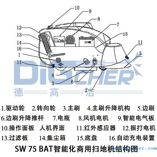 SW 75 BATܻÒߵؙCY(ji)(gu)D 